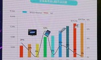 LED顯示行業(yè)市場(chǎng)分析 未來該怎么走？