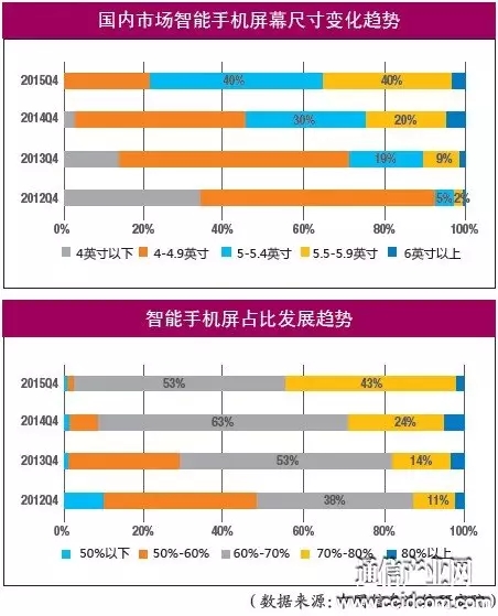 技術并不差，國產觸控屏問題出在哪兒？