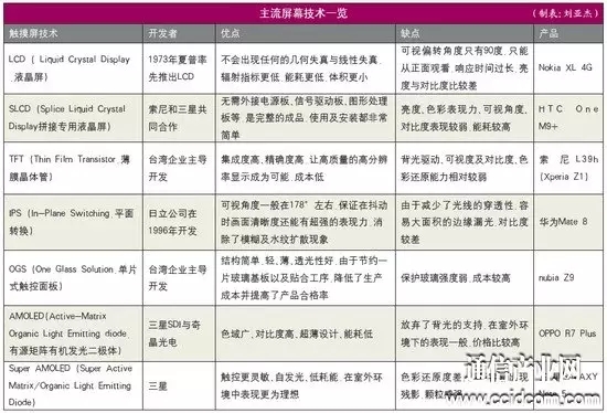 技術并不差，國產觸控屏問題出在哪兒？