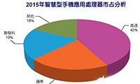 2015手機(jī)應(yīng)用處理器產(chǎn)值年減4%