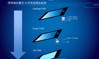 On Glass指紋識別漸成真  TP廠終能分得一杯羹