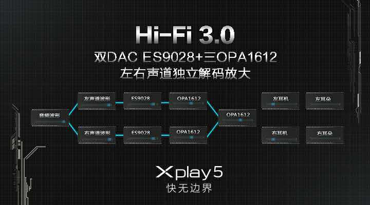 vivo Xplay5震撼發(fā)布，“快無(wú)邊界”的壕配置，真旗艦