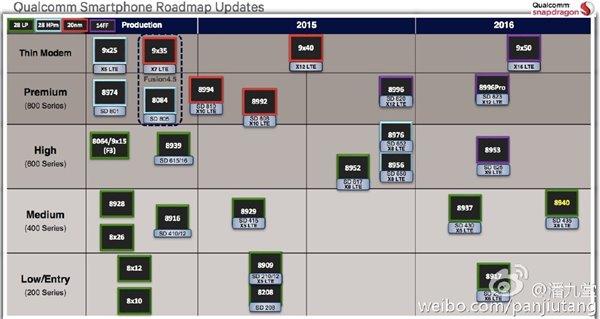 高通最強處理器823曝光，完爆麒麟950/三星8890