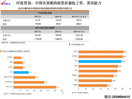 《手機(jī)報》“印度貿(mào)易開拓和風(fēng)險防范”主題沙龍成功落幕
