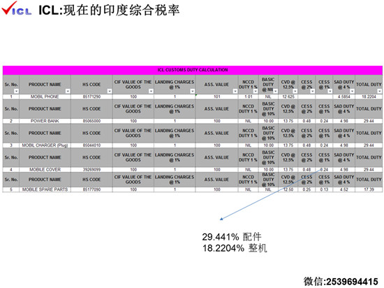 《手機(jī)報》“印度貿(mào)易開拓和風(fēng)險防范”主題沙龍成功落幕