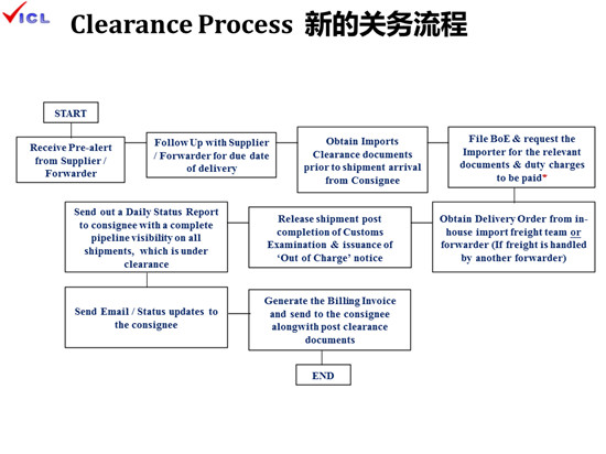 《手機(jī)報》“印度貿(mào)易開拓和風(fēng)險防范”主題沙龍成功落幕