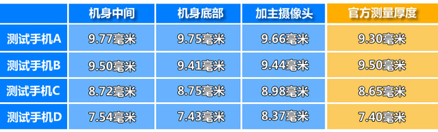 那些年手機(jī)廠家吹的牛能當(dāng)真嗎