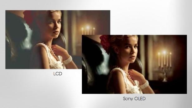 OLED對比LEDLCD：哪種屏幕技術(shù)更勝一籌？