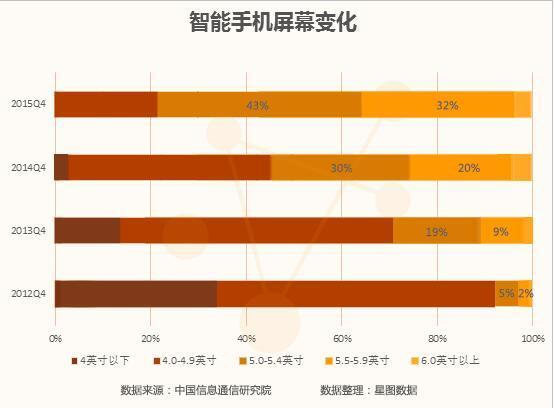 iPhoneSE在中國(guó)的主要對(duì)手是華為和OPPO