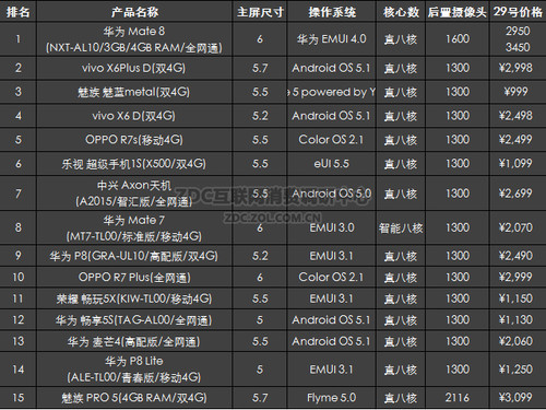 2016年2月中國(guó)國(guó)產(chǎn)手機(jī)市場(chǎng)分析報(bào)告
