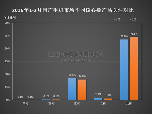 2016年2月中國(guó)國(guó)產(chǎn)手機(jī)市場(chǎng)分析報(bào)告