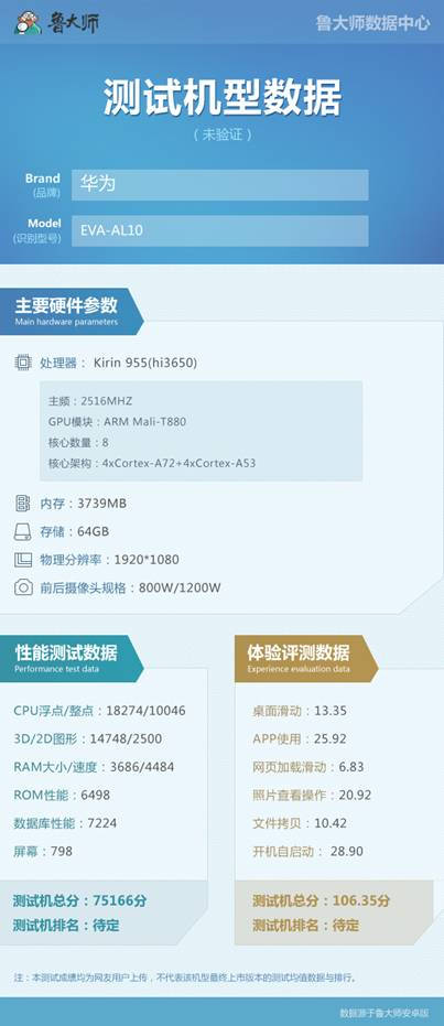 華為P9跑分曝光：麒麟955跑不過(guò)驍龍820？