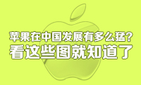 蘋果在中國發(fā)展有多么猛？看這些圖就知道了