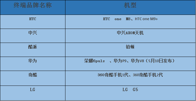 雙攝像頭“軟+硬” 重塑產(chǎn)業(yè)格局？