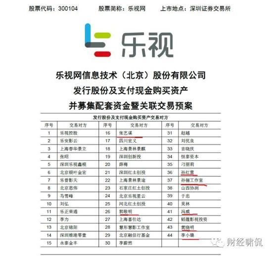 樂視影業(yè)兩年凈虧10億！樂視網(wǎng)卻要花98億去收購(gòu)