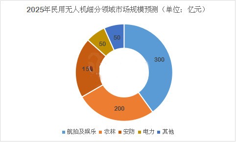 分析小米為何投身無人機市場