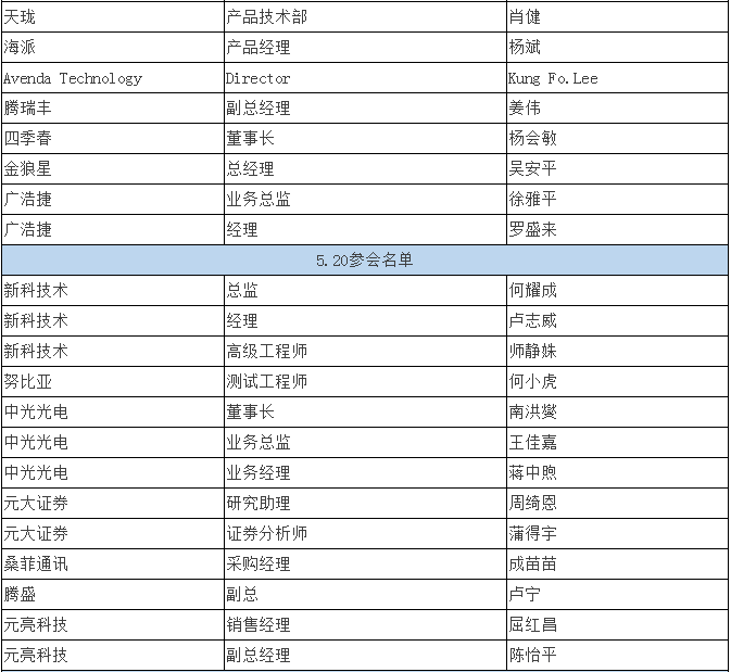 雙攝像頭 “軟硬結(jié)合” 重塑產(chǎn)業(yè)格局
