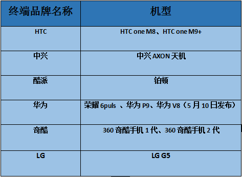 雙攝像頭“軟+硬” 重塑產業(yè)格局