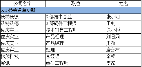 雙攝像頭“軟+硬” 重塑產業(yè)格局