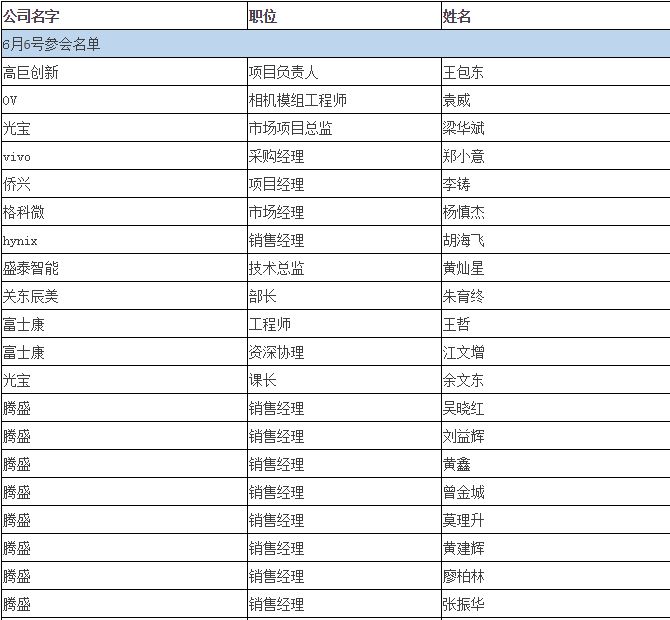 雙攝像頭“軟+硬” 重塑產業(yè)格局