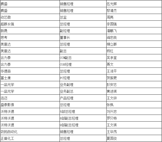 雙攝像頭“軟+硬” 重塑產業(yè)格局