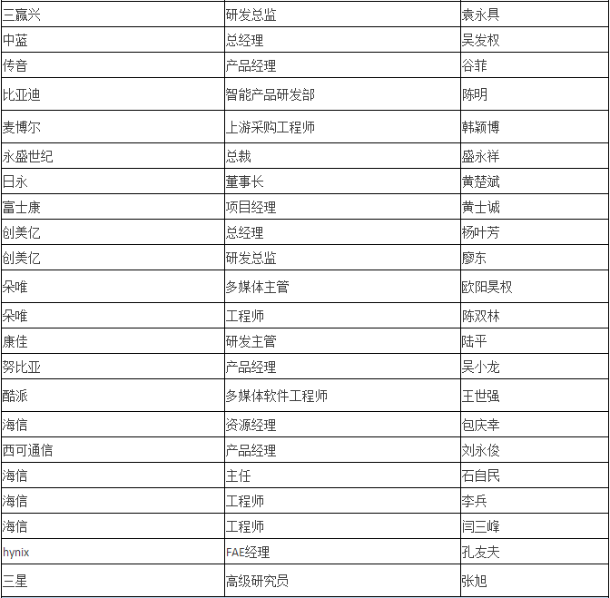 雙攝像頭“軟+硬” 重塑產業(yè)格局