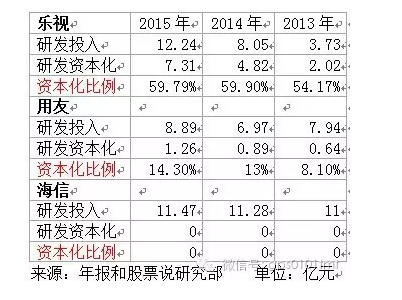 資本化過(guò)度 或巨虧20億元