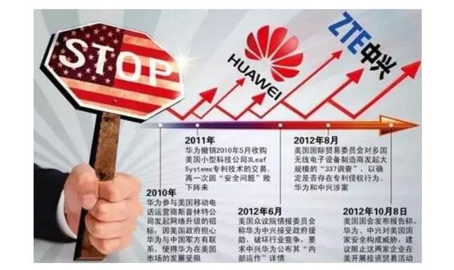制裁華為！所謂“最開放”的國(guó)家原來是這樣的