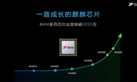 華為麒麟出貨量真恐怖 已突破8000萬顆