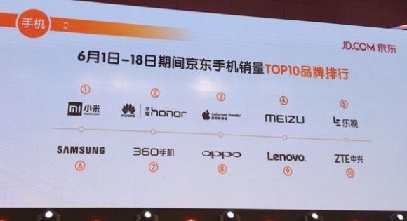 京東618購物節(jié)手機(jī)銷量TOP10