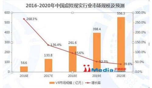 國產手機紛紛玩起VR,是風口還是刷存在感?