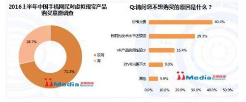 國產手機紛紛玩起VR,是風口還是刷存在感?