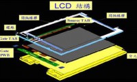 深耕LCD模組賺錢(qián)，中國(guó)顯示行業(yè)未來(lái)三五年主旋律不變