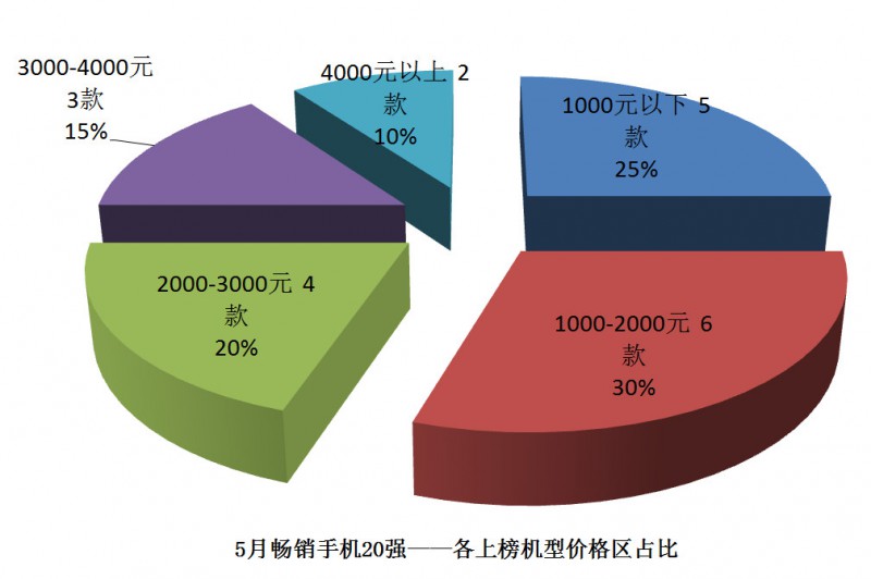 國產(chǎn)手機線下渠道報告:金華OV甩小米好幾條街
