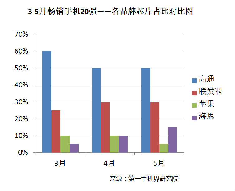 國產(chǎn)手機線下渠道報告:金華OV甩小米好幾條街