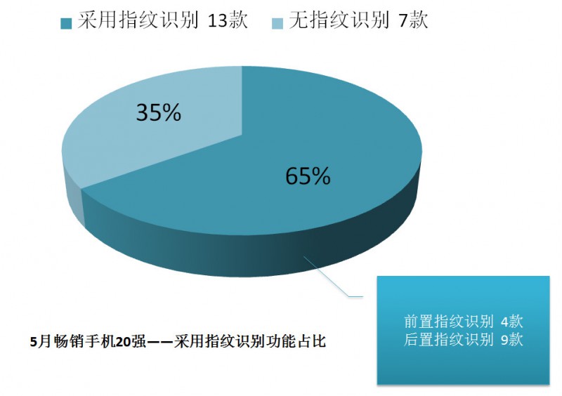國產(chǎn)手機線下渠道報告:金華OV甩小米好幾條街