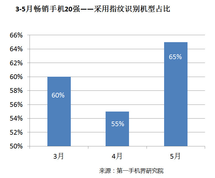 國產(chǎn)手機線下渠道報告:金華OV甩小米好幾條街