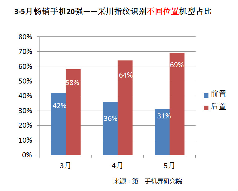 國產(chǎn)手機線下渠道報告:金華OV甩小米好幾條街