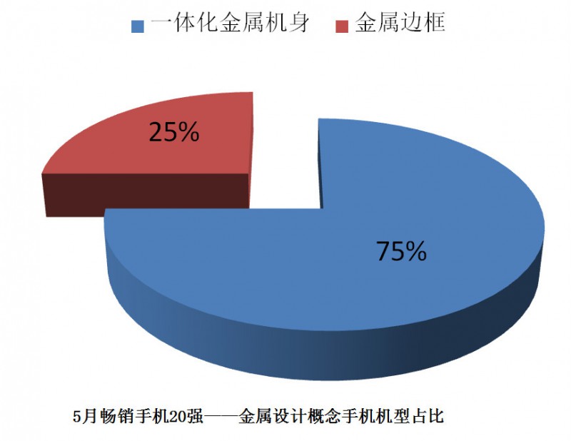 國產(chǎn)手機線下渠道報告:金華OV甩小米好幾條街