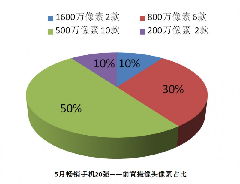 國產(chǎn)手機線下渠道報告:金華OV甩小米好幾條街