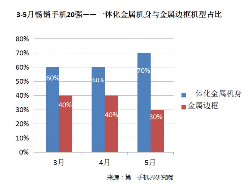 國產(chǎn)手機線下渠道報告:金華OV甩小米好幾條街