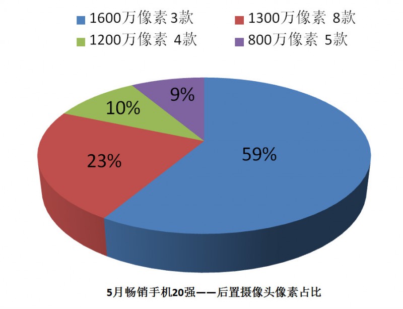 國產(chǎn)手機線下渠道報告:金華OV甩小米好幾條街