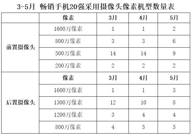 國產(chǎn)手機線下渠道報告:金華OV甩小米好幾條街