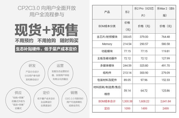 真沒想到 造一枚手機(jī)處理器這么難！