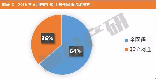 2016年6月中國(guó)手機(jī)市場(chǎng)現(xiàn)狀分析報(bào)告