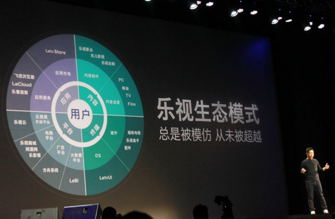 揭秘樂視手機業(yè)務(wù)的三駕馬車，資本運作眼花繚亂