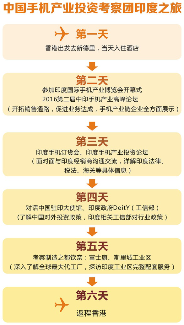 掘金印度 第二季印度手機節(jié)IMD即將開幕