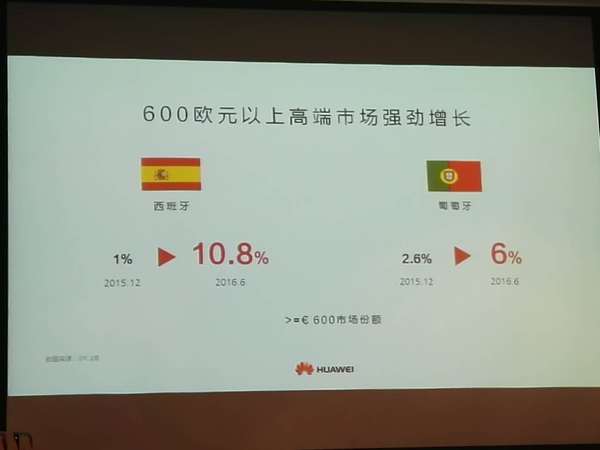 高端OR渠道？華為手機(jī)高增長(zhǎng)模式面臨四大挑戰(zhàn)