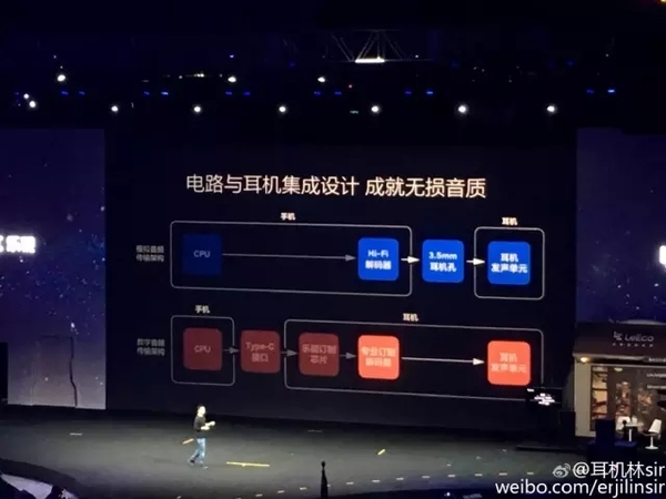對于樂視2手機的吐槽聲，你怎么看？