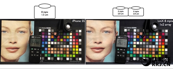 iPhone7 Plus的雙攝像頭到底如何？